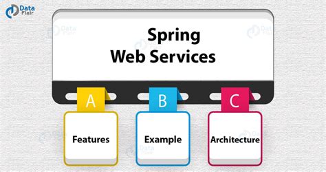 spring-ws-test|spring web service integration testing.